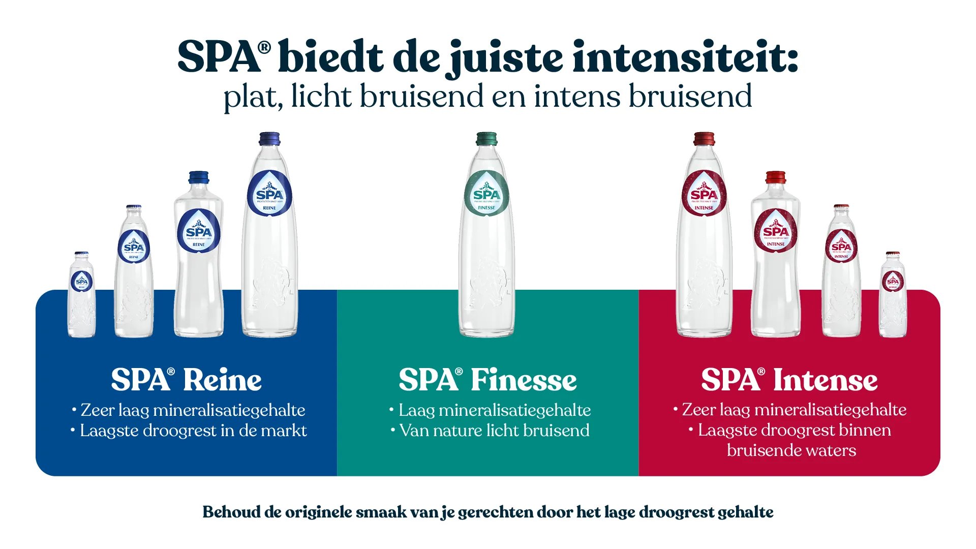 SPA biedt de juiste intensiteit