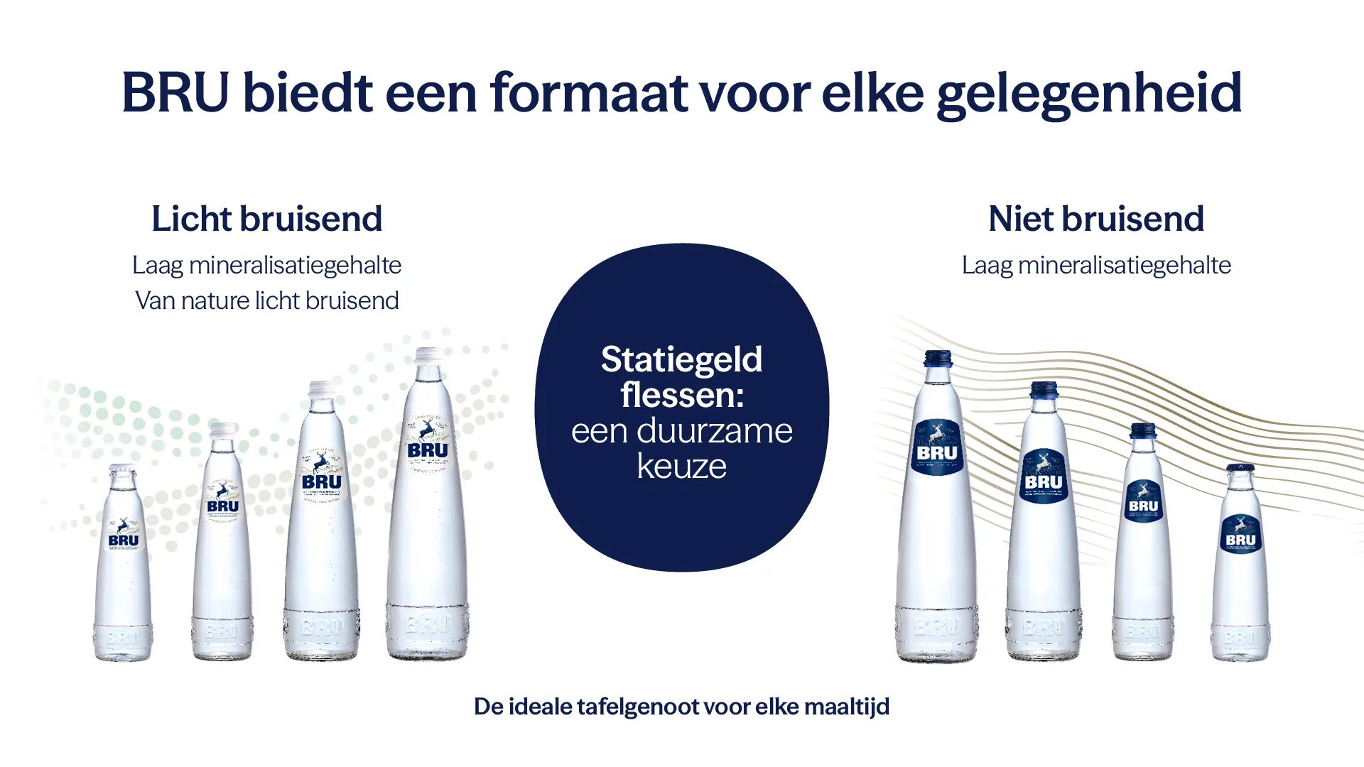 BRU biedt een formaat voor elke gelegenheid