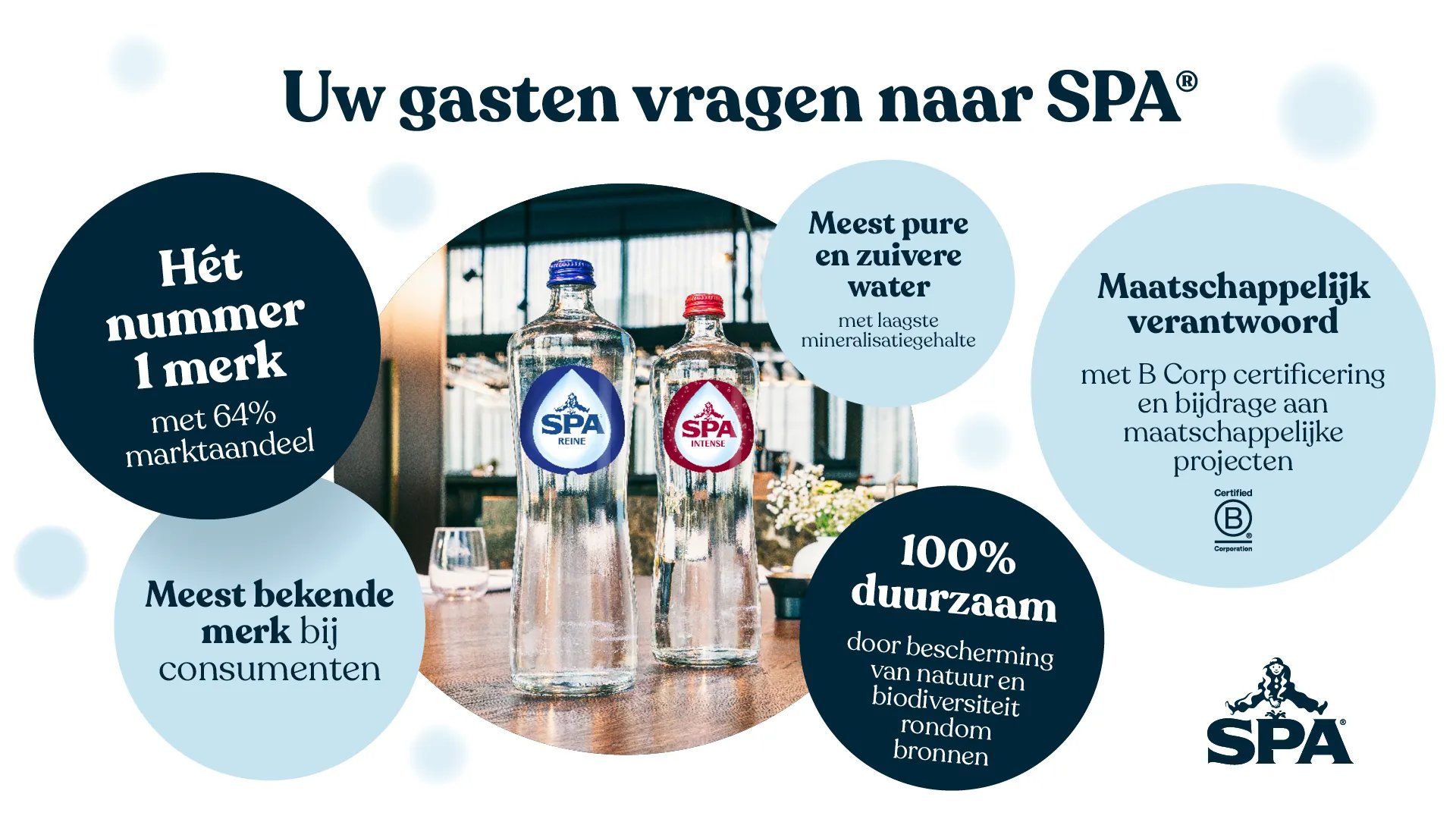 Slide uw gasten vragen naar SPA.