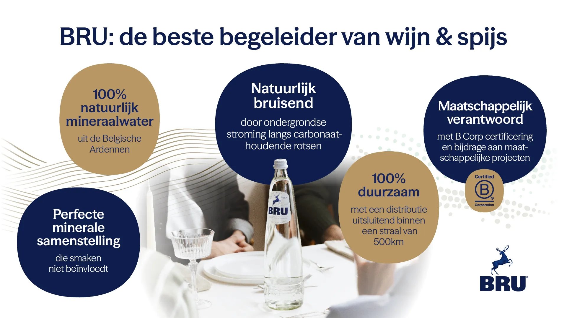 BRU Beste begeleider van wijn & spijs